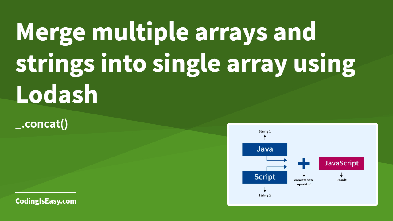 Merge multiple arrays and strings into single array using Lodash